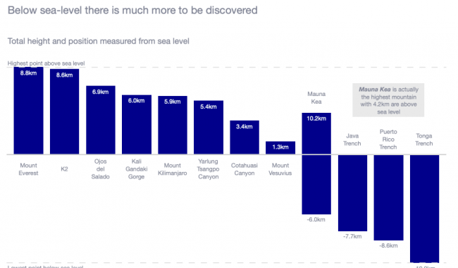 Awesome Plotly with Code Series (Part 7): Cropping the y-axis in Bar Charts