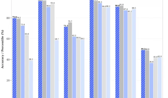 I Tried Making my Own (Bad) LLM Benchmark to Cheat in Escape Rooms