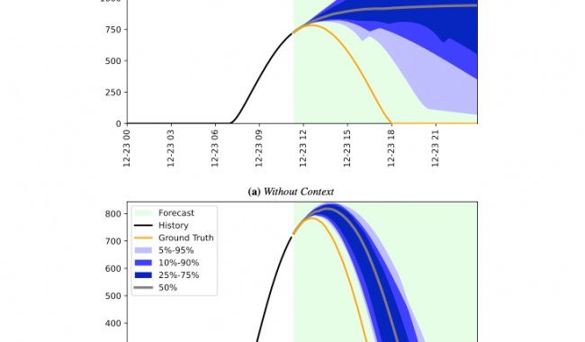 Context-Aided Forecasting: Enhancing Forecasting with Textual Data