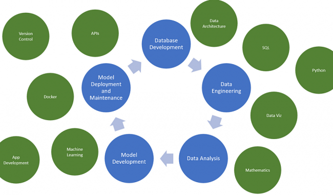 Journey to Full-Stack Data Scientist: Model Deployment