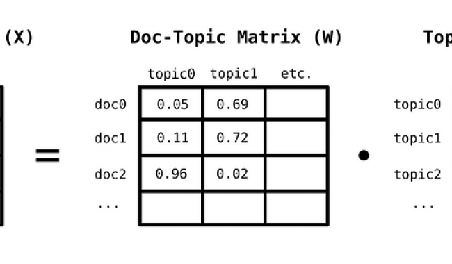 Contextual Topic Modelling in Chinese Corpora with KeyNMF