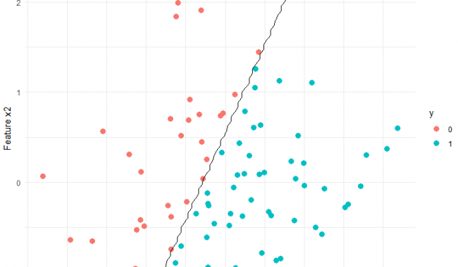 What to Do If the Logit Decision Boundary Fails?