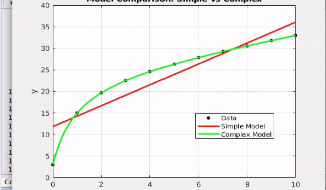 How to Tell Among Two Regression Models with Statistical Significance