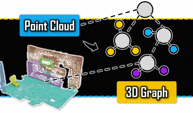 3D Clustering with Graph Theory: The Complete Guide