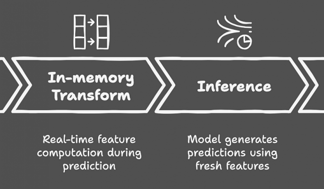 ML Feature Management: A Practical Evolution Guide