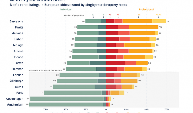 Who Really Owns the Airbnbs You’re Booking? — Marketing Perception vs Data Analytics Reality