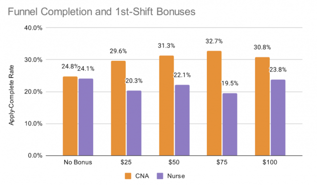 Experiments Illustrated: How Random Assignment Saved Us $1M in Marketing Spend