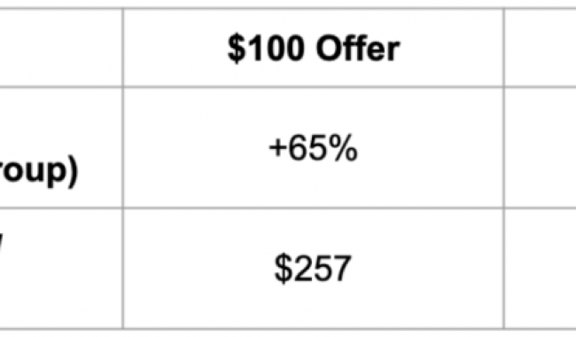 Experiments Illustrated: Can $1 Change Behavior More Than $100?