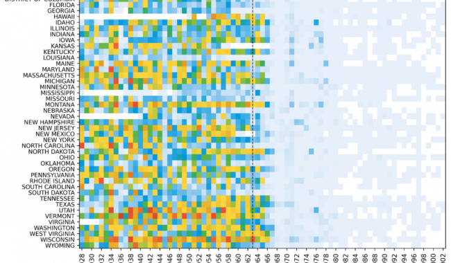 Heatmaps for Time Series 