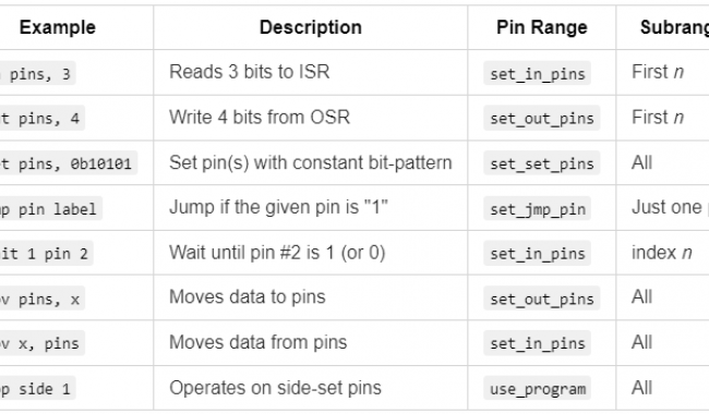 Nine Pico PIO Wats with Rust (Part 2)