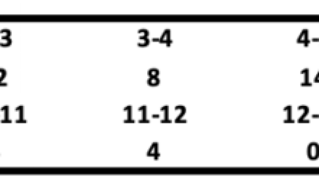 Linear Regression in Time Series: Sources of Spurious Regression